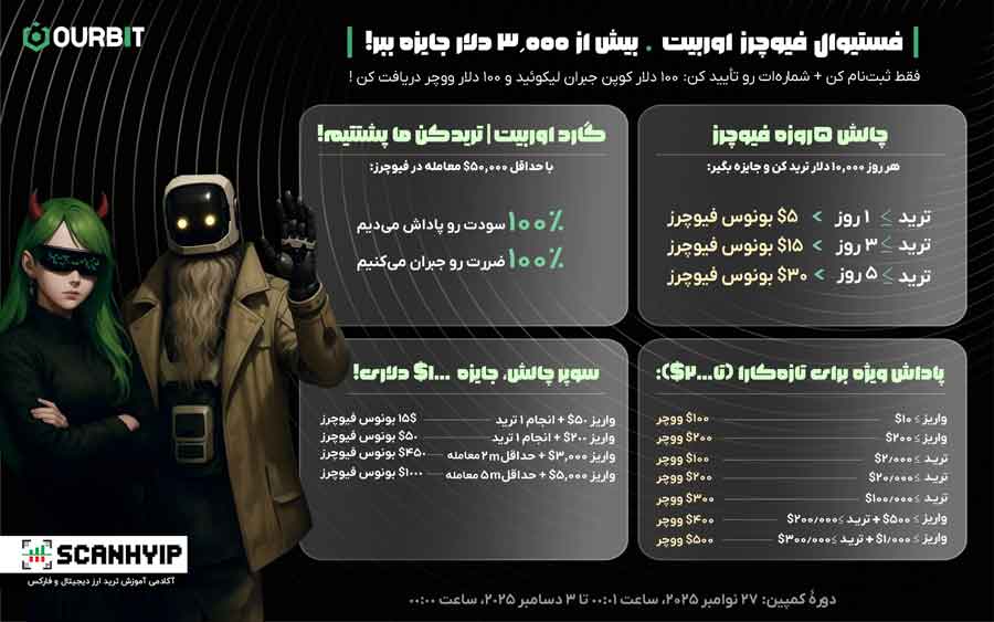 فستیوال فیوچرز اوربیت بیش از ۳,۰۰۰ دلار جایزه ببر! 2 فستیوال فیوچرز اوربیت