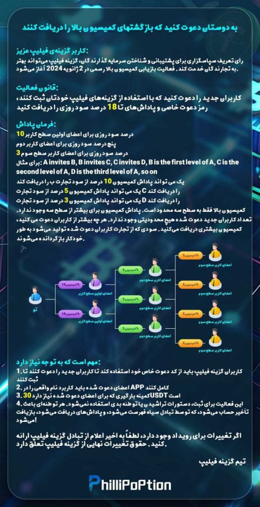 کلاهبرداریهای اورکیر EverCare و فیلیپ آپشن Phillip Option و 2 فیلیپ آپشن Phillip Option و