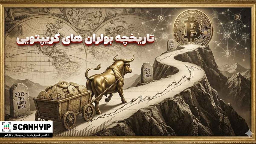 بولران کریپتو چیست؟ از Bull Run ارز دیجیتال جا نمونید! 2 بررسی چرخههای صعودی و بولرانهای گذشته