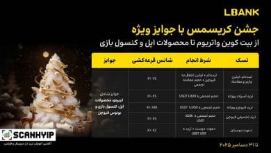 کریسمس صرافی ال بانک LBank با کلی بونوس و محصولات اپل 3 کریسمس صرافی ال بانک LBank