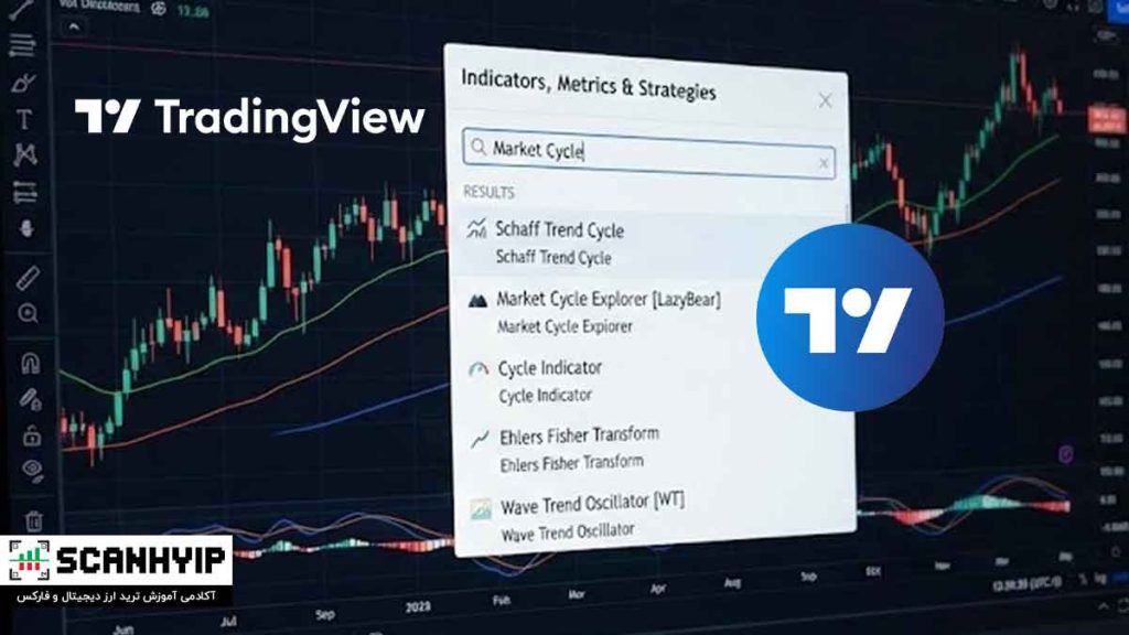 راهنمای جامع مارکت سایکل (Market Cycle) و کاربرد آن در ترید 3 بهترین اندیکاتورهای مارکت سایکل در تریدینگ ویو