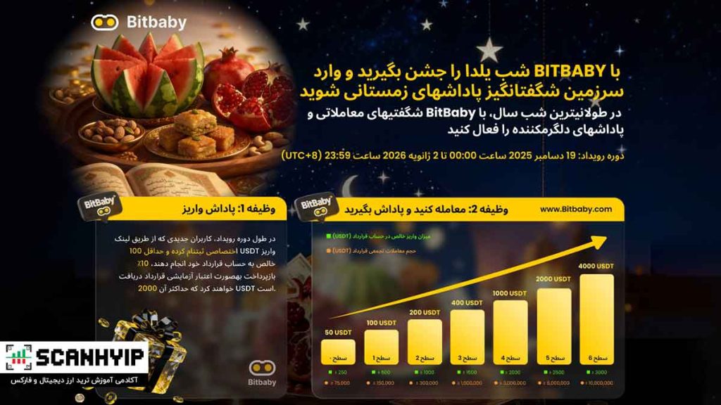 جشن شب یلدا با BitBaby