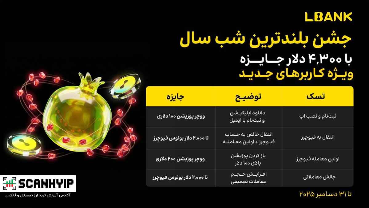 جشن یلدای امسال با کمپین ویژه LBank