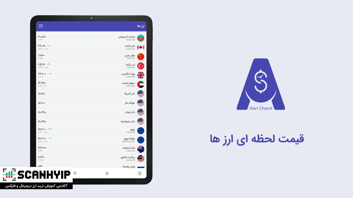 الان چند chand سامانهای قیمت های لحظه ای ارز، طلا و کریپتو 1 الان چند chand سامانهای قیمت های لحظه ای ارز، طلا و کریپتو