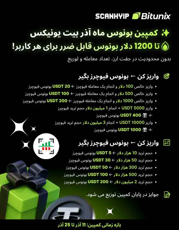 کمپین بونوس ماه آذر بیت یونیکس تا ۱۲۰۰ دلار بونوس
