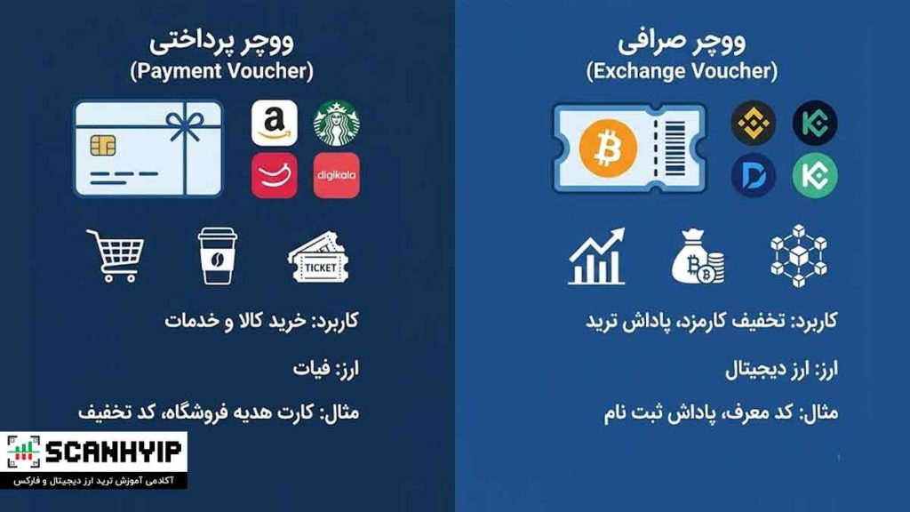 ووچر صرافی چیست؟ انواع ووچر ارز دیجیتال برای ترید 3 ووچرهای پرداختی (Payment Vouchers) چیست؟