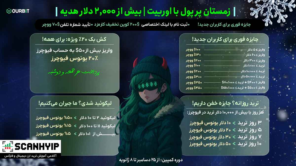 کمپین زمستانی اوربیت ۲۰٪ کش‌ بک ویژه