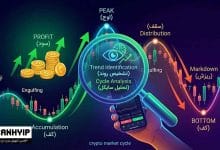 راهنمای جامع مارکت سایکل (Market Cycle) و کاربرد آن در ترید