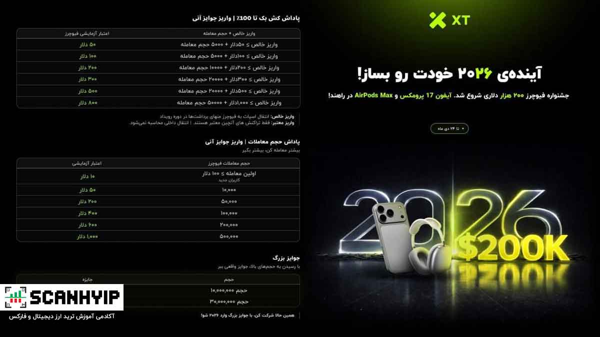 بونوس صرافی XT: فیوچرز 200 هزار دلاری ۲۰۲۶ 1 جشنواره صرافی ایکس تی XT فیوچرز 200 هزار دلاری
