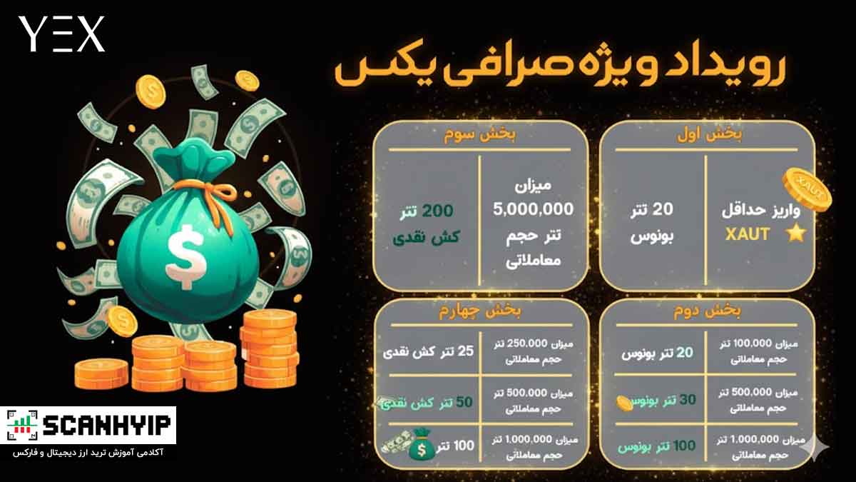 بونوس آنی صرافی YEX با واریز XAUT و ترید 1 بونوس آنی صرافی YEX با واریز XAUT و ترید