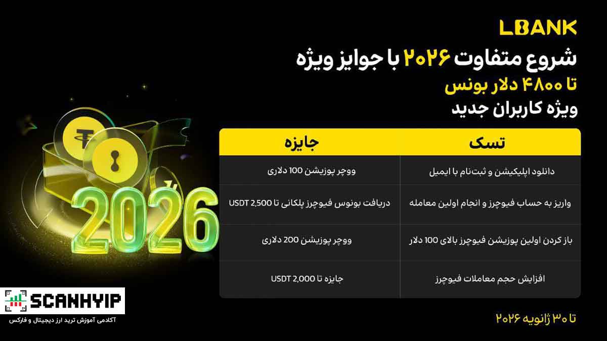 ۱۰۰ دلار ووچر ال بانک برای ثبت نام و تا ۴۸۰۰ دلار پاداش 1 ۱۰۰ دلار ووچر ال بانک برای ثبت نام و تا ۴۸۰۰ دلار پاداش