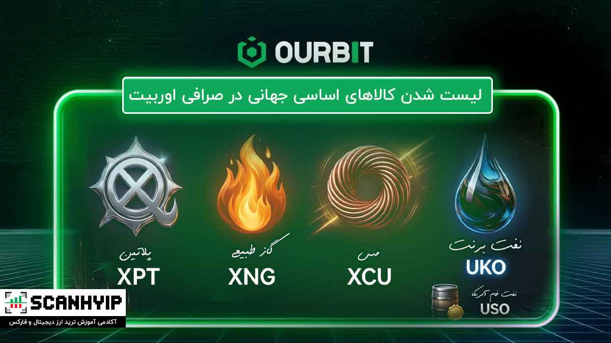 لیست شدن کالاهای اساسی جهانی در صرافی اوربیت 1 لیست شدن کالاهای اساسی جهانی در صرافی اوربیت