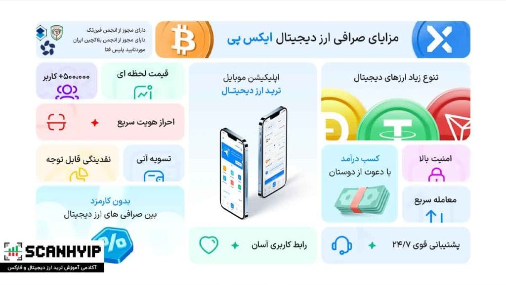 صرافی ایکس پی Xpay صرافی رمزارز ایرانی 2 مزایای صرافی ارز دیجیتال ایکس پی (XPAY)