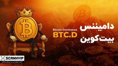 نمودار لحظه ای دامیننس بیت کوین (BTC.D) + تشخیص آلت سیزن 1 نمودار لحظه ای دامیننس بیت کوین (BTC.D) + تشخیص آلت سیزن