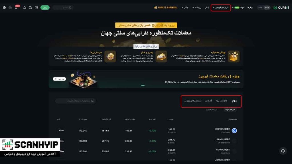 صرافی اوربیت Ourbit برای ایرانیان با اهرم X500 22 ورود به Ourbit TradFi؛ پیوند کریپتو با بازارهای مالی سنتی