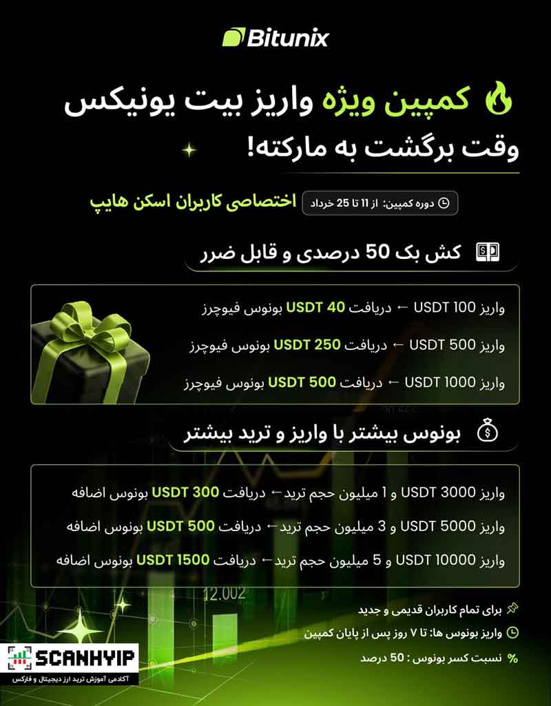 بازگشت به بازار با کمپین واریز بیت یونیکس و بونوسهای قابل ضرر 2 🔥 کمپین ویژه واریز بیت یونیکس شروع شد!