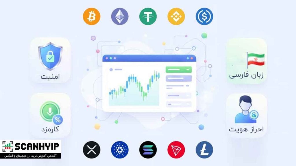 چطور بهترین صرافی ارز دیجیتال را انتخاب کنیم؟