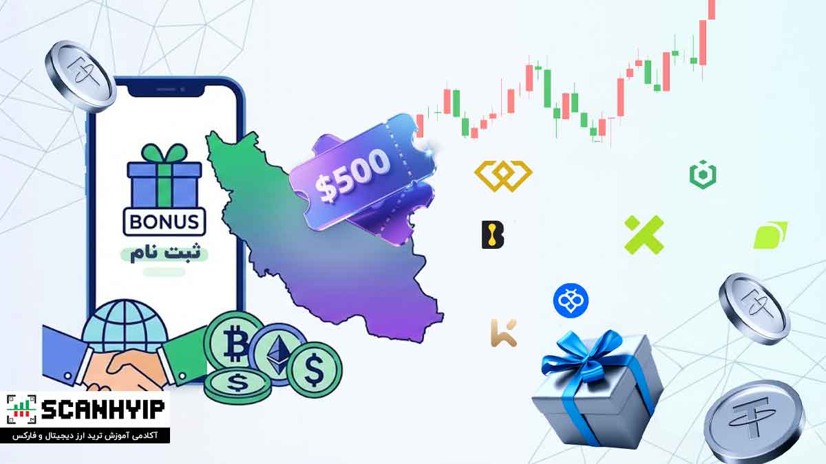 هدیه ثبت نام در صرافی ها خارجی ویژه کاربران ایرانی 1 هدیه ثبت نام در صرافی ها خارجی