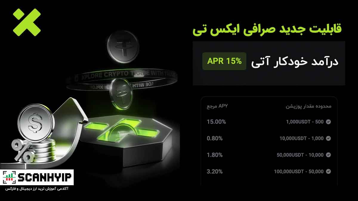کسب درآمد خودکار فیوچرز صرافی XT 1 کسب درآمد خودکار فیوچرز صرافی XT