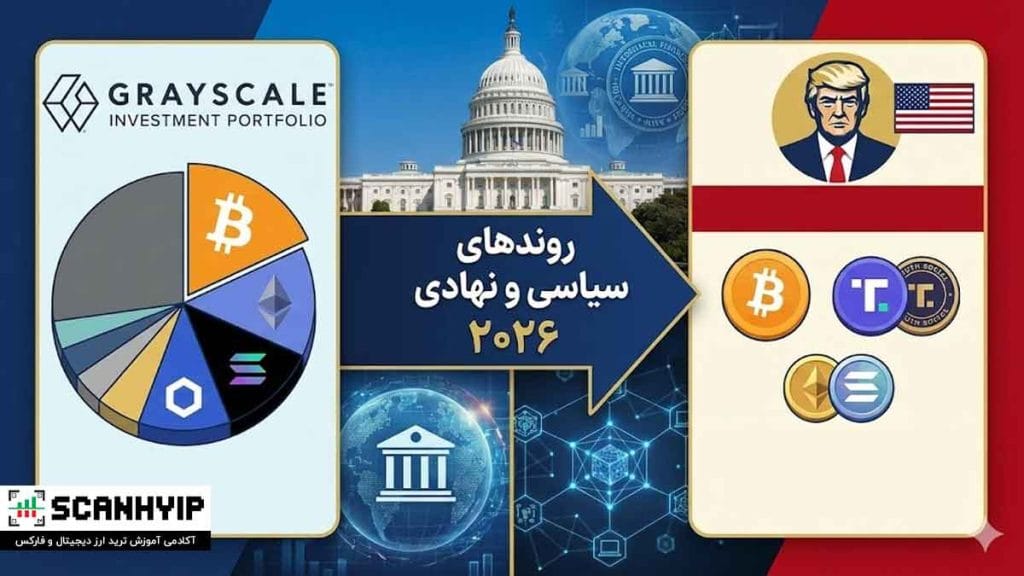 سبد سرمایه گذاری ارزدیجیتال پیشنهادی برای هولد (۲۰۲۶) 3 تحلیل ترندهای سیاسی و نهادی برای سرمایه گذاری در 2026