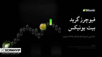 اضافه شدن قابلیت گرید فیوچرز به صرافی بیت یونیکس