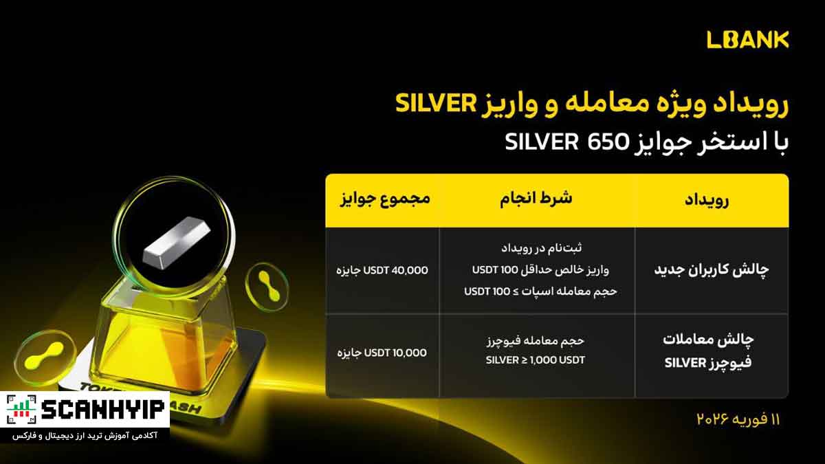 معامله نقره در ال بانک و دریافت 650 SILVER