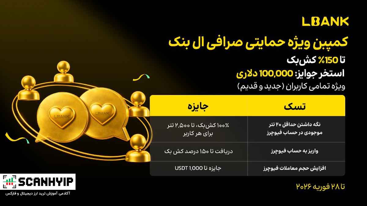 کمپین حمایتی ال‌بنک تا ۱۵۰٪ کش‌بک و جوایز متنوع