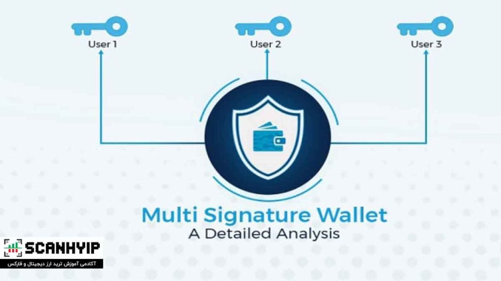 کیف پول چند امضایی (Multisig Wallet) چیست؟ آموزش کامل قابلیت مولتی سیگ