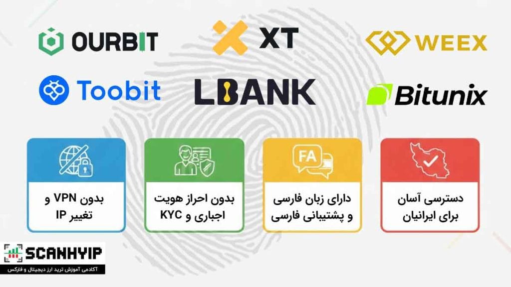 صرافی‌های با احراز هویت اختیاری یا بدون KYC