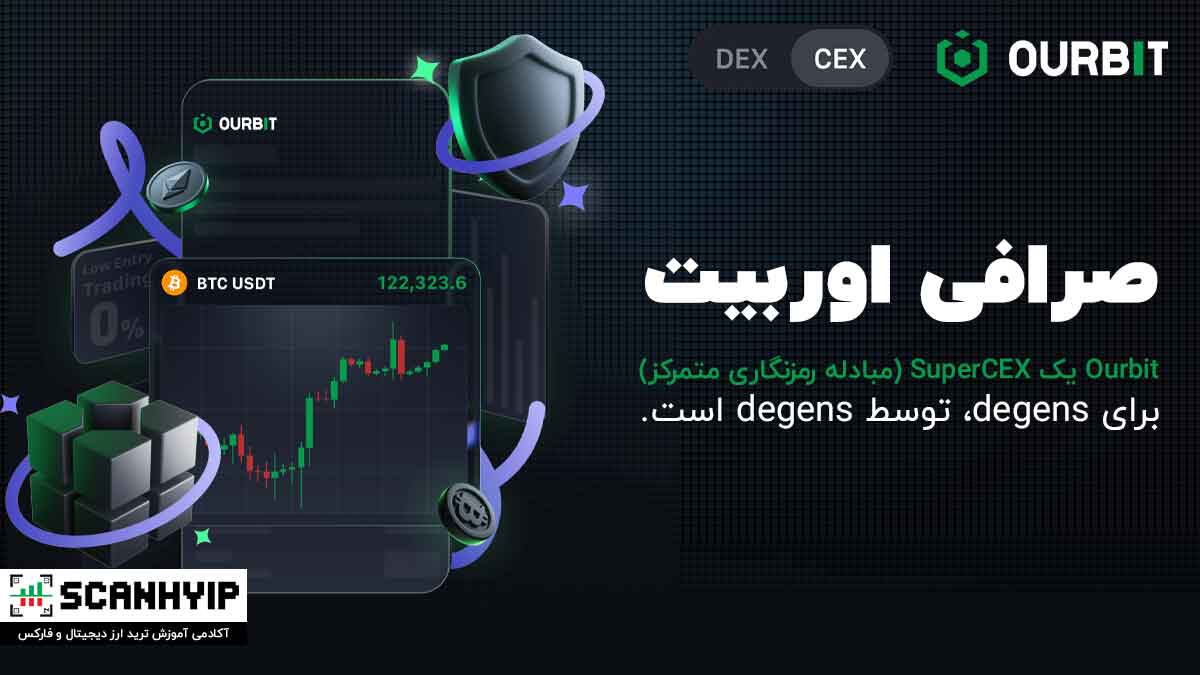 صرافی اوربیت Ourbit برای ایرانیان با اهرم X500 1 صرافی-اوربیت-Ourbit