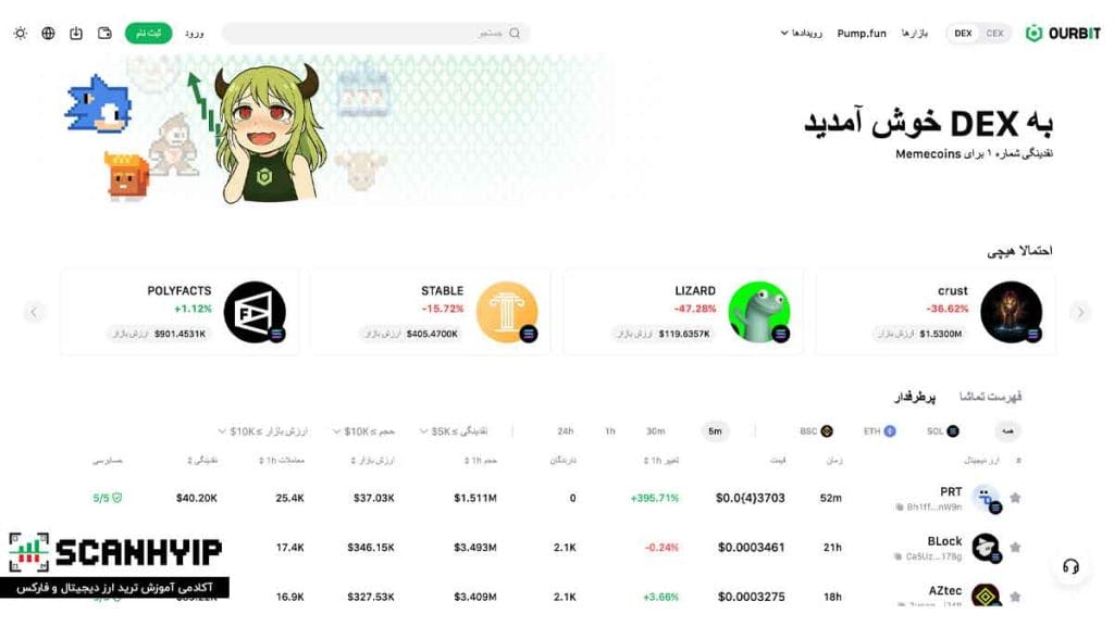 صرافی اوربیت Ourbit برای ایرانیان با اهرم X500 23 دکس (DEX) صرافی اوربیت