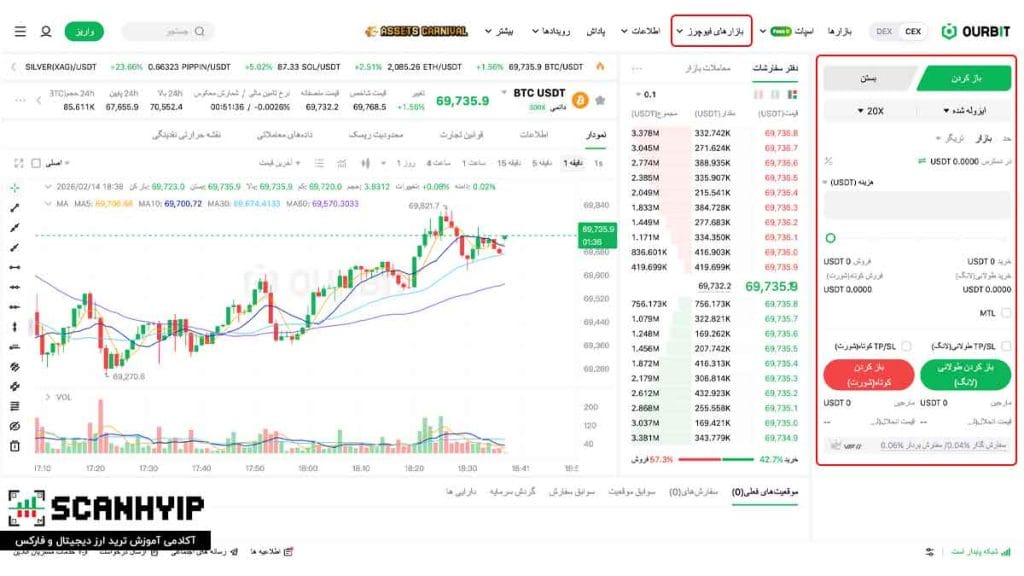 صرافی اوربیت Ourbit برای ایرانیان با اهرم X500 19 آموزش ترید در فیوچرز صرافی اوربیت