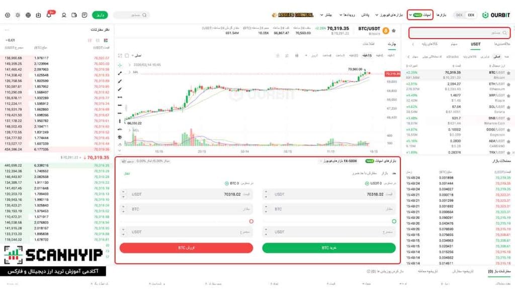 صرافی اوربیت Ourbit برای ایرانیان با اهرم X500 18 آموزش خرید و فروش در اسپات صرافی اوربیت (Ourbit)
