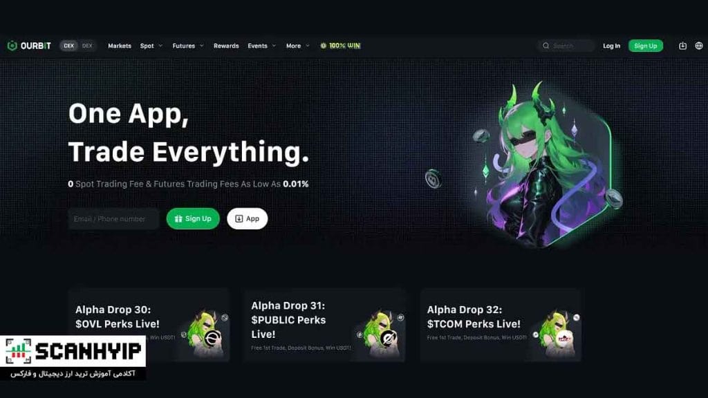 صرافی اوربیت Ourbit برای ایرانیان با اهرم X500 4 وب سایت صرافی Ourbit