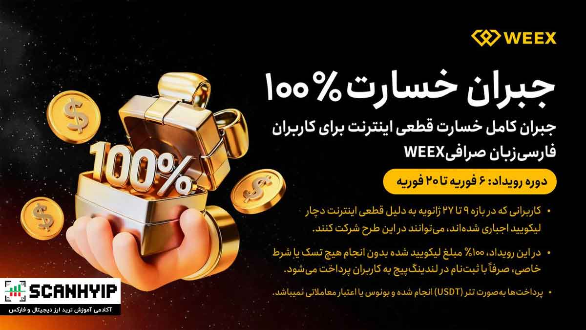 جبران ۱۰۰٪ خسارت لیکویید شدن کاربران فارسی WEEX 1 جبران ۱۰۰٪ خسارت لیکویید شدن کاربران فارسی WEEX