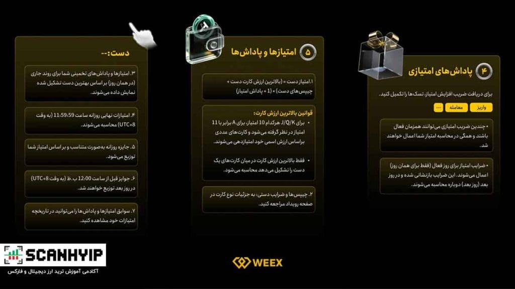 راهنمای شرکت در رویداد بازی پوکر صرافی WEEX