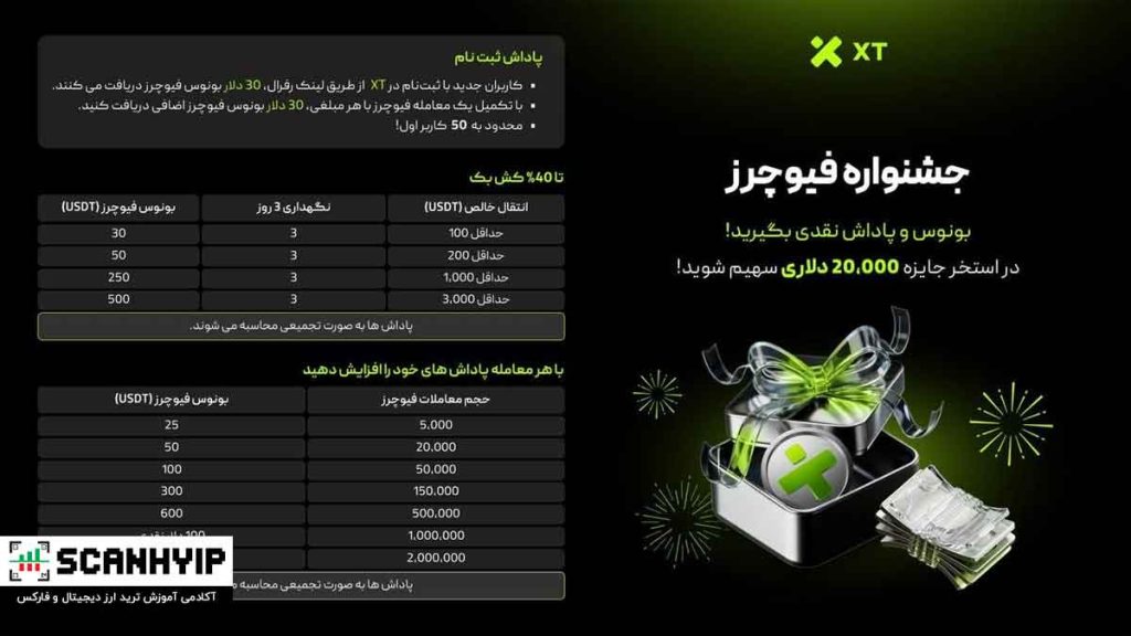 جشنواره فیوچرز صرافی XT