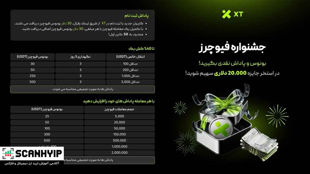 جشنواره فیوچرز صرافی XT دریافت سه پاداش همزمان 1 جشنواره فیوچرز صرافی XT