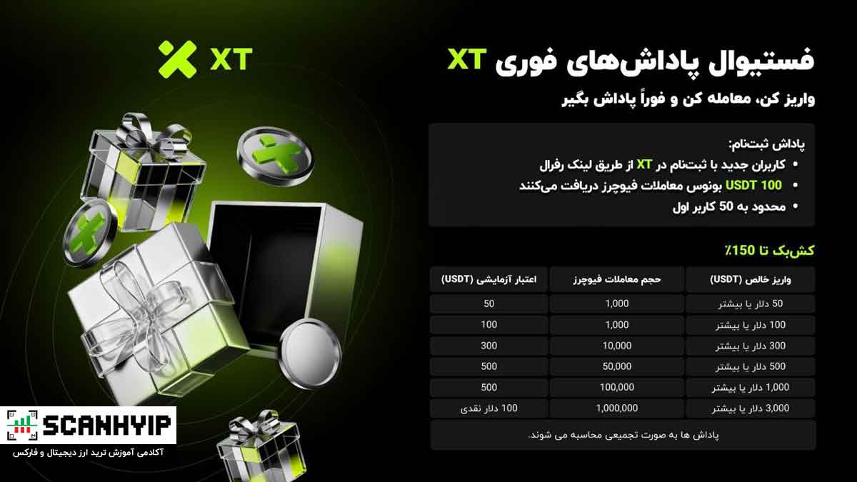 کمپین پاداش آنی صرافی XT تا 1k بونوس 1 کمپین پاداش آنی صرافی XT تا 1k بونوس