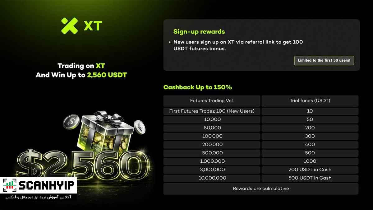 جشنواره معاملاتی XT دریافت پاداش تا سقف 2,560 USDT 1 جشنواره معاملاتی XT دریافت پاداش تا سقف 2,560 USDT