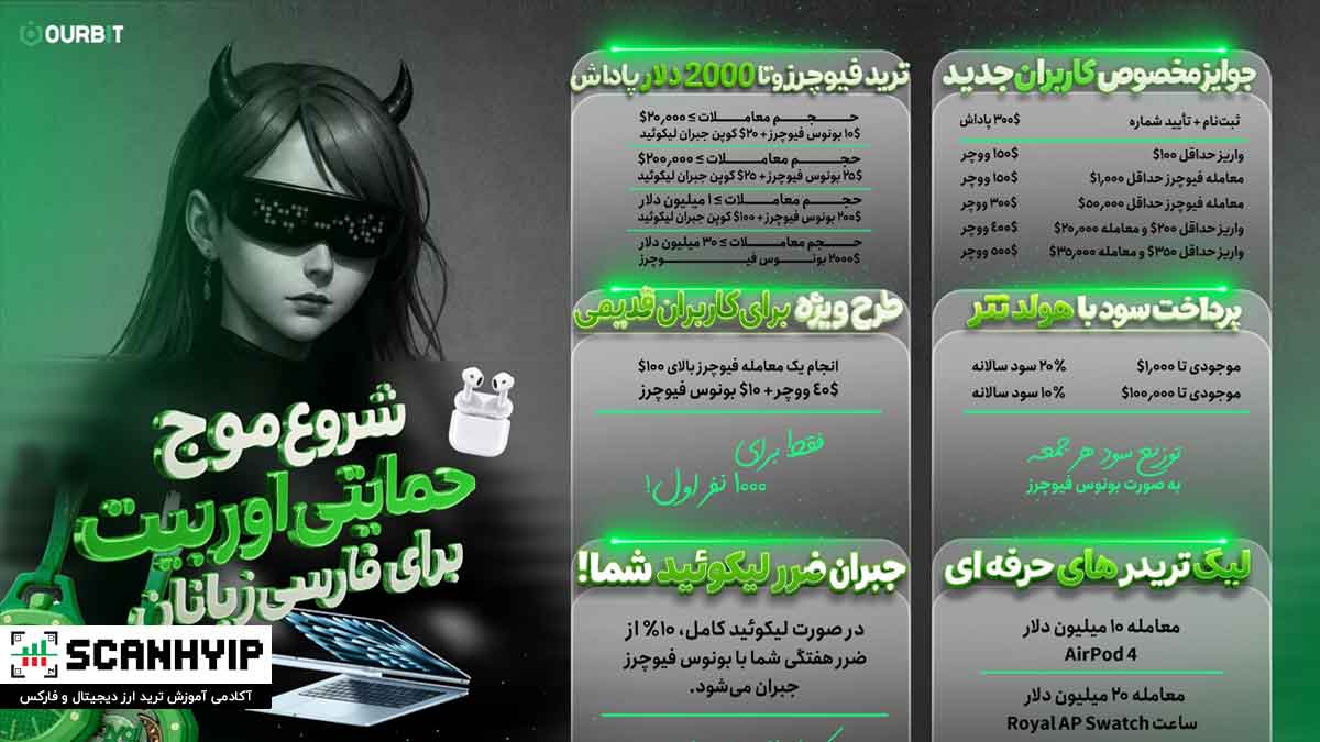 موج حمایتی اوربیت Ourbit ویژه کاربران فارسی‌زبان