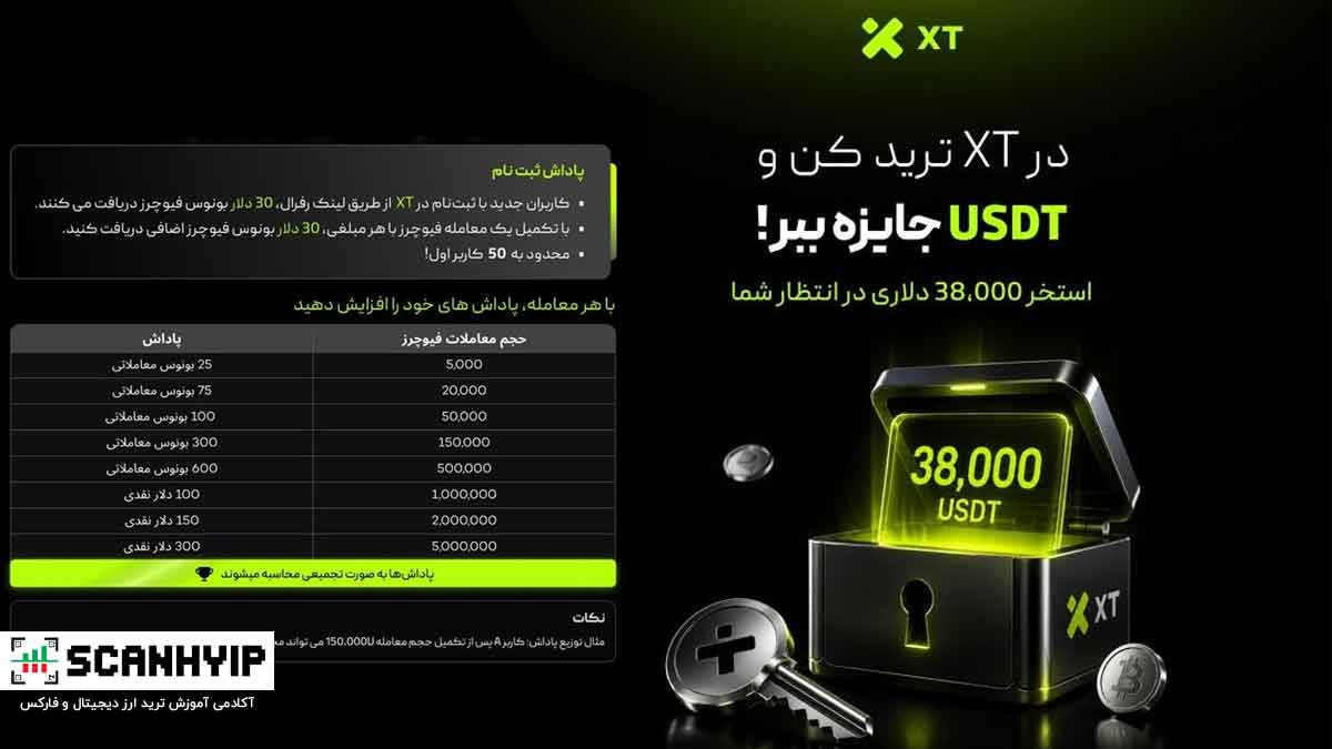 در صرافی XT ترید کنید و USDT جایزه ببرید!! 1 در صرافی XT ترید کنید و USDT جایزه ببرید!!
