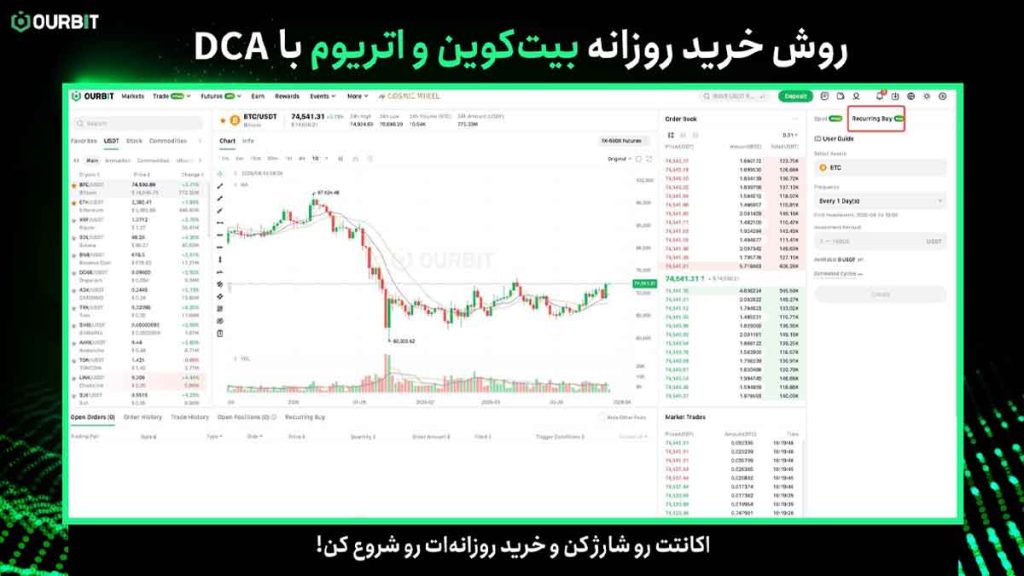 قابلیت Recurring Buy صرافی اوربیت