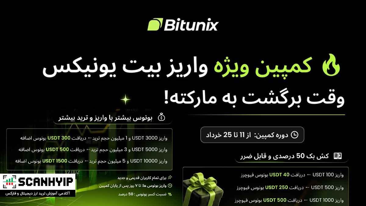 بازگشت به بازار با کمپین واریز بیت یونیکس و بونوسهای قابل ضرر 1 بازگشت به بازار با کمپین واریز بیت یونیکس و بونوسهای قابل ضرر