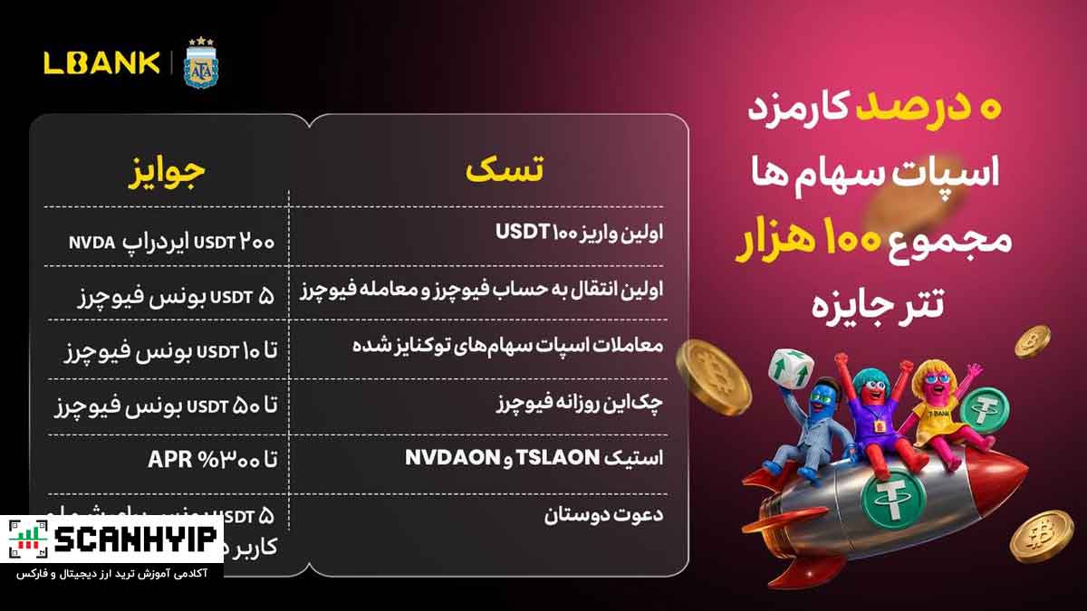 کارمزد معاملات اسپات سهام در صرافی ال بانک ۰٪ شد 1 کارمزد معاملات اسپات سهام در صرافی ال بانک ۰٪ شد
