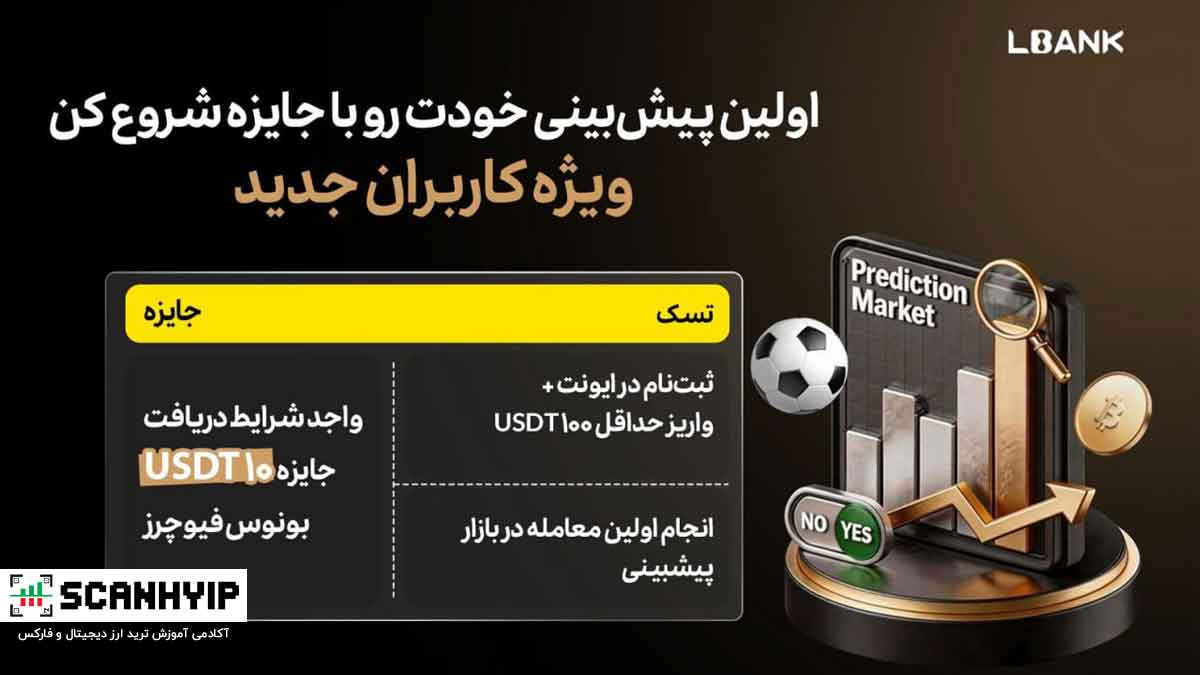 رویداد بازار پیشبینی البانک؛ بدون ریسک مسابقات را پیشبینی کنید! 1 رویداد بازار پیشبینی البانک؛ بدون ریسک مسابقات را پیشبینی کنید!