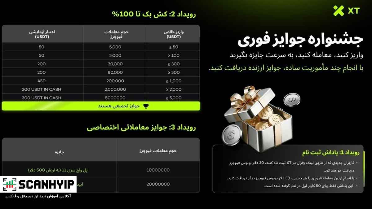جشنواره جوایز فوری صرافی XT