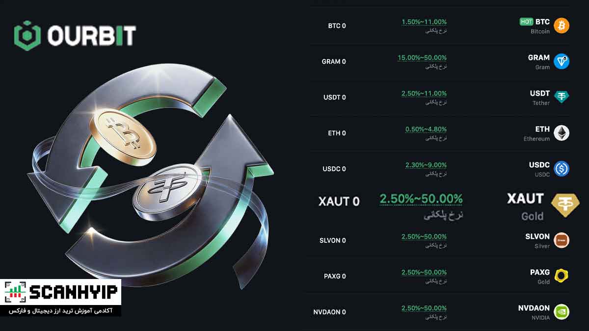 تا ۵۰٪ سود استیکینگ در صرافی اوربیت!