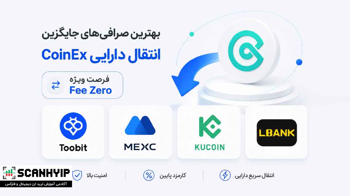بهترین صرافی های جایگزین انتقال دارایی CoinEx | فرصت ویژه کارمزد صفر
