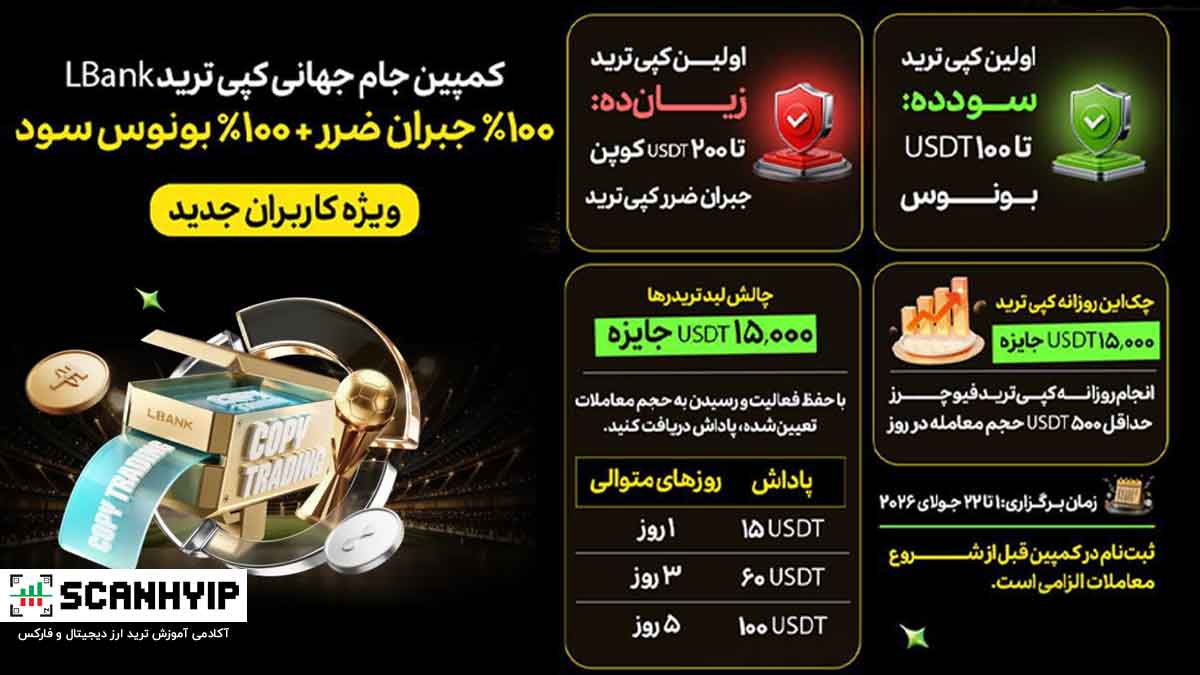 کمپین جام جهانی کپی ترید LBank با جبران ۱۰۰٪ ضرر